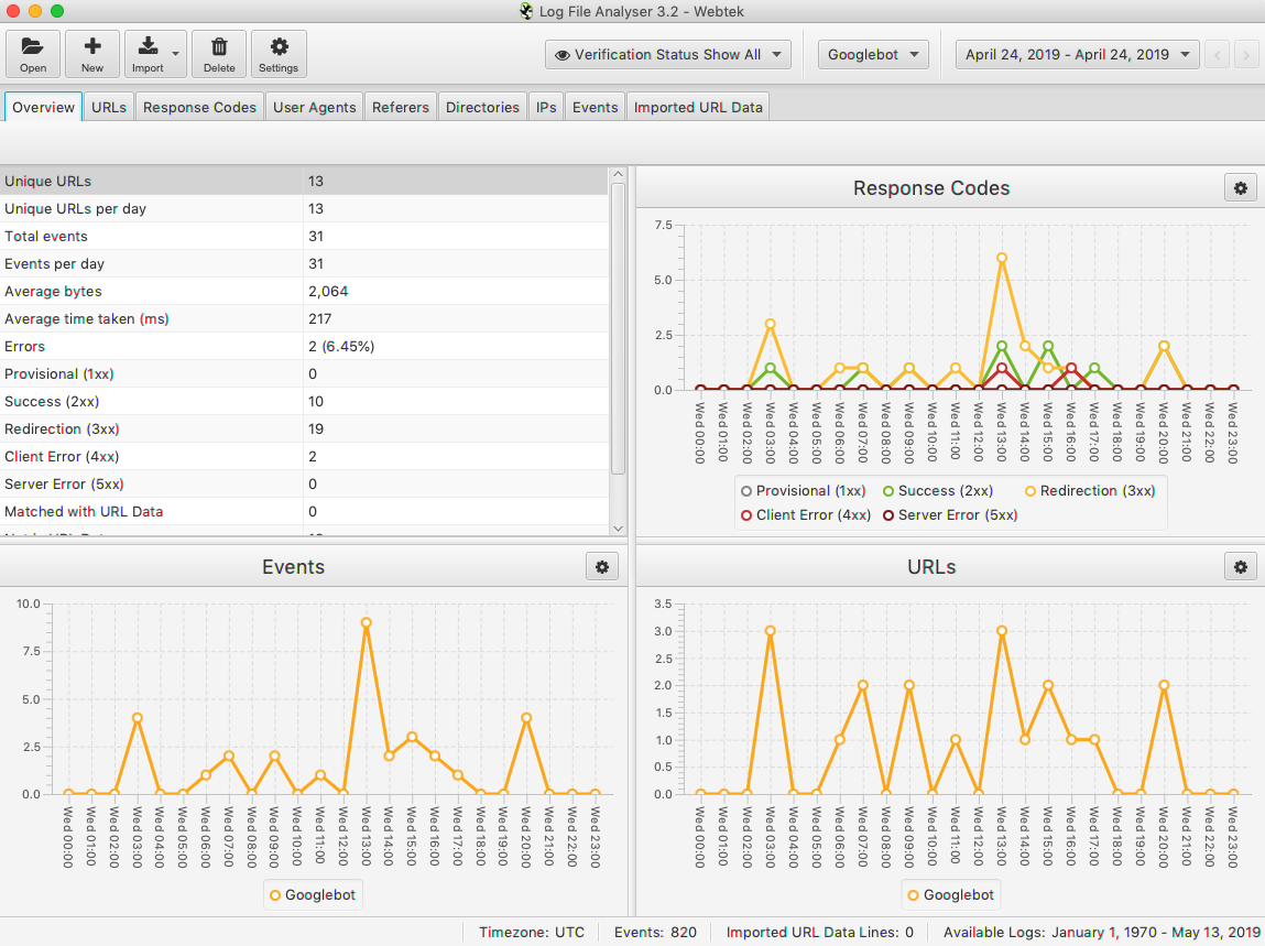 Log File Analyser: tabelle e grafici della funzione Overview nell'analisi dei log