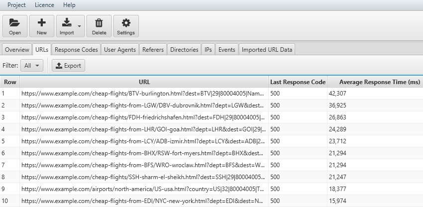 Analisi del Average response time per salvare il crawling budget