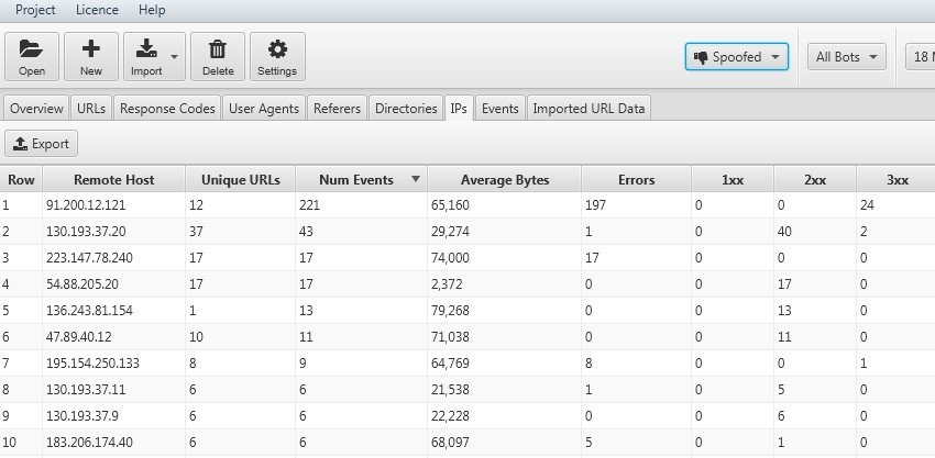 Analisi degli ip e dello spoofed con log file analyser