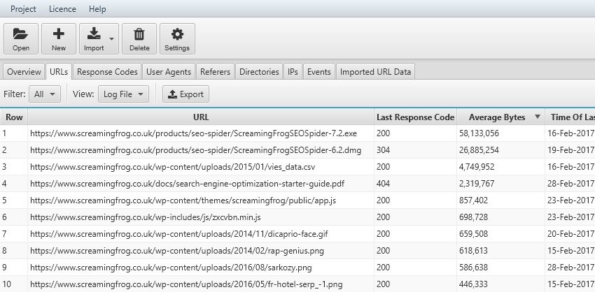 Tempo di download richiesto (Average Bytes) durante la scansione dello spider