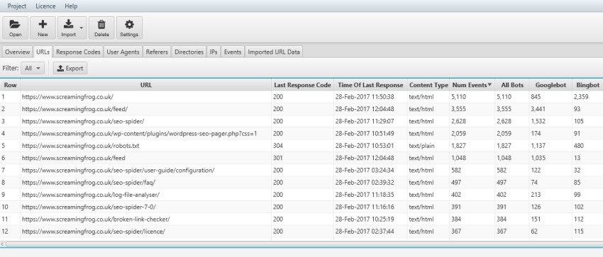 Log File Analyser: analisi degli url e degli eventi