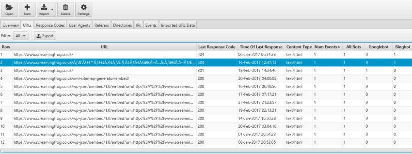 Numero di eventi degli spider con analisi di Log File Analyser