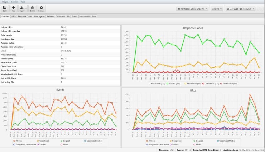Analisi del file di log per definire gli eventi per giorno, settimana e mese